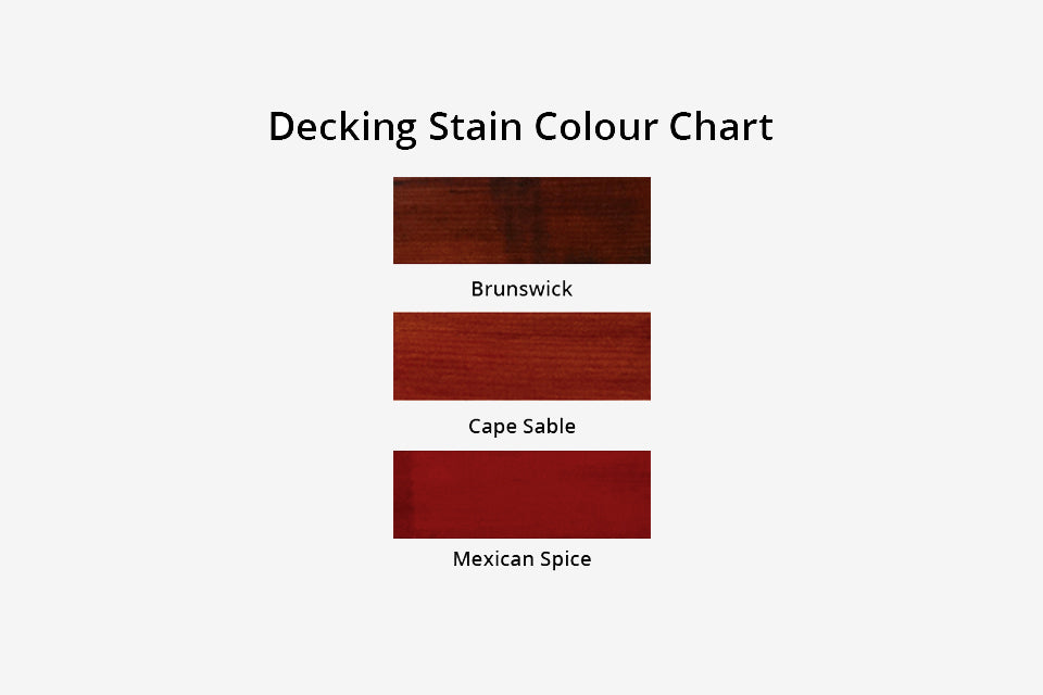 Wood Decking Stain 5 Lt. (Solignum Timber Decking Stain)